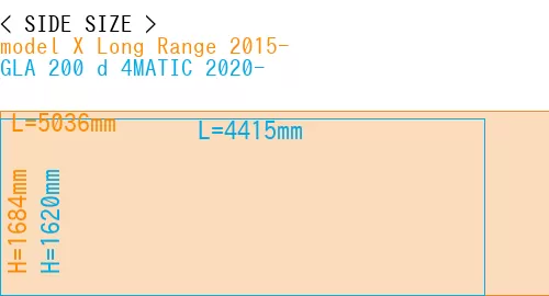 #model X Long Range 2015- + GLA 200 d 4MATIC 2020-